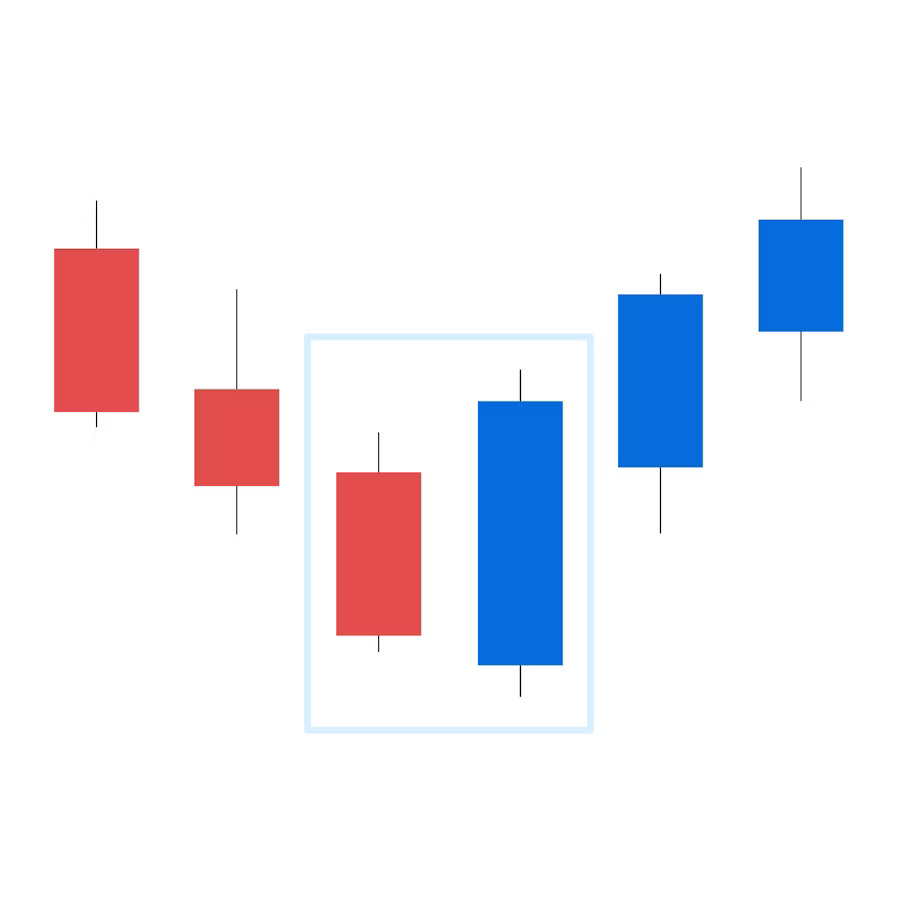 Image bitpanda-academy-fortgeschrittene-4-was-sind-candlesticks-infographik-3