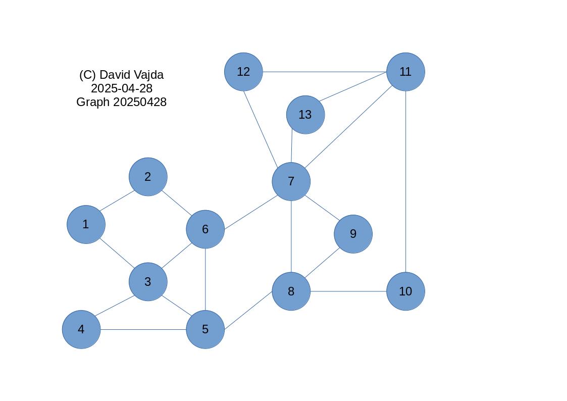 Image graph20250428a1